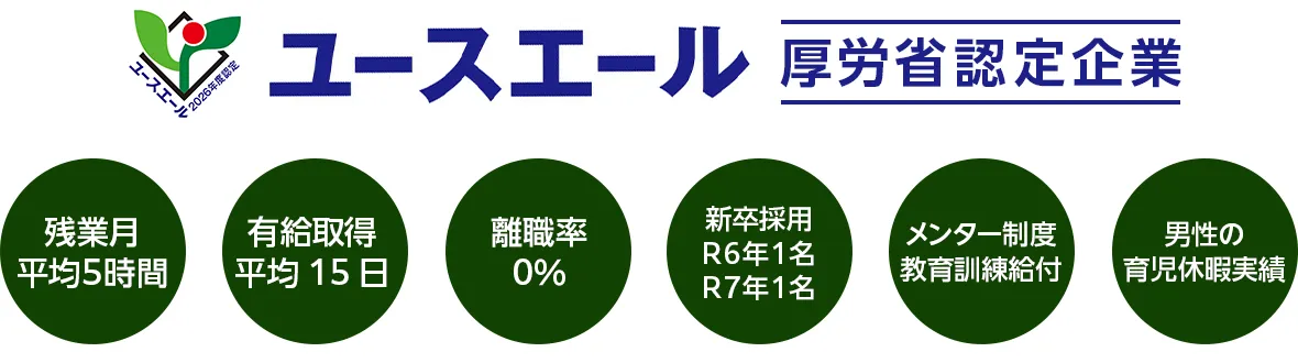 ユースエール 厚労省認定企業